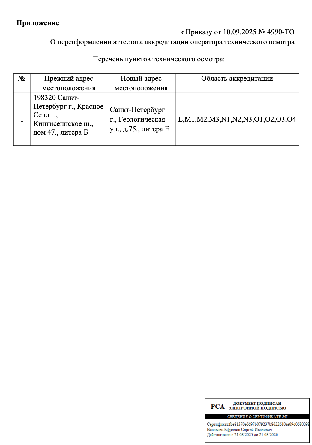 Документ об аккредитации ООО «ЦДК», страница 2